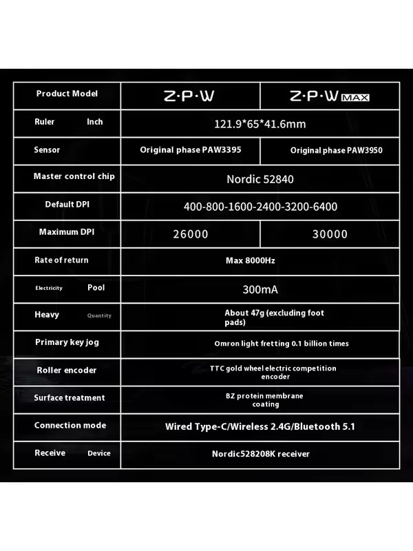 Zaopin Zpw Tri Mode Wireless Mouse Paw3395/3950 Sensor 30000 Dpi Optical Resolution 8k 47g Lightweight Gaming Mouse Pc Accessory