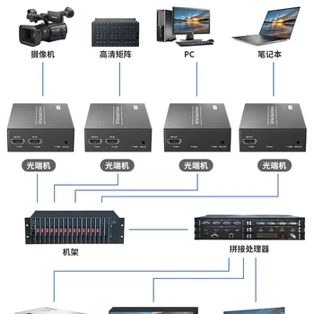 20Km HDMI Fiber Optic 1080P Video Transceiver Loop Over SC HD Fiber Extender Cable for PS4 PS5 DVD PC TV Monitor