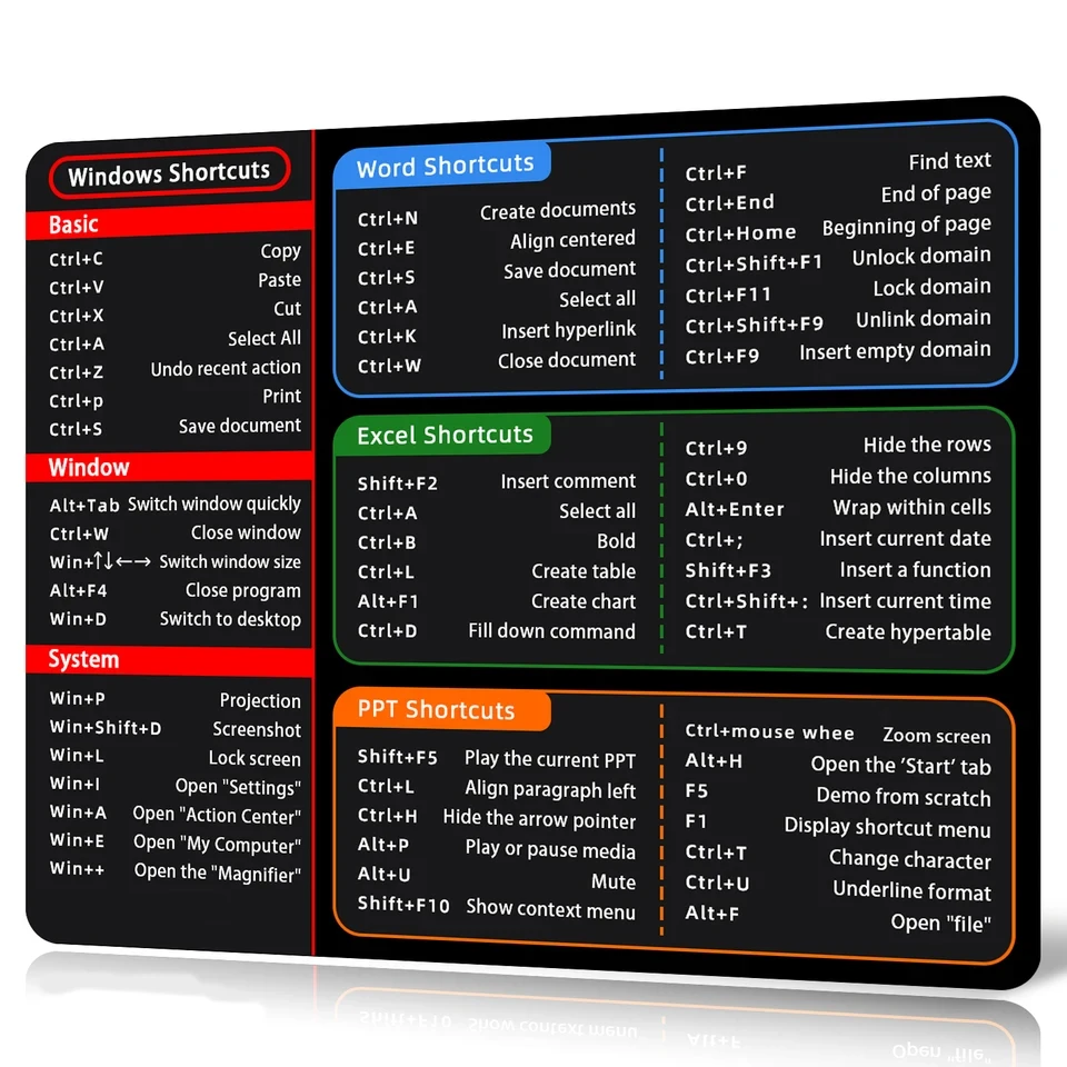 Windows Shortcuts Mauspad, kleine Bürosoftware, Excel-Mauspad, glattes Tuch mit rutschfester Gummibasis für Heimcomputer, Laptop