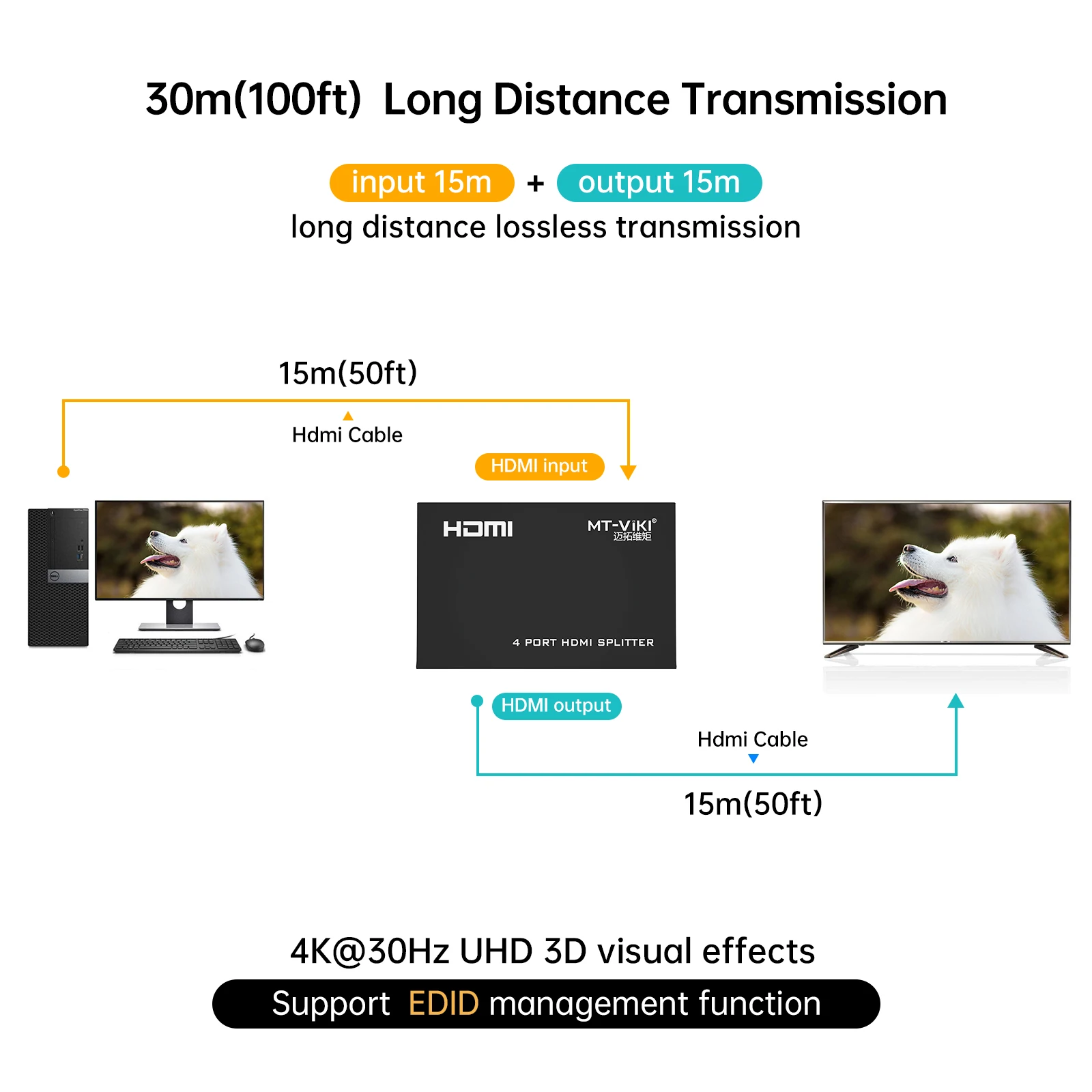 MT-VIKI HDMI-compatible Splitter  HD Video Distributor 1x4 1080P 3D 1 Input 4 Output  5V 1A Power Supply MT-SP104M