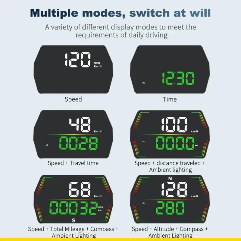 SZCH Efficient Speed Monitoring Display With Clear Visibility For Everyday Long Trips