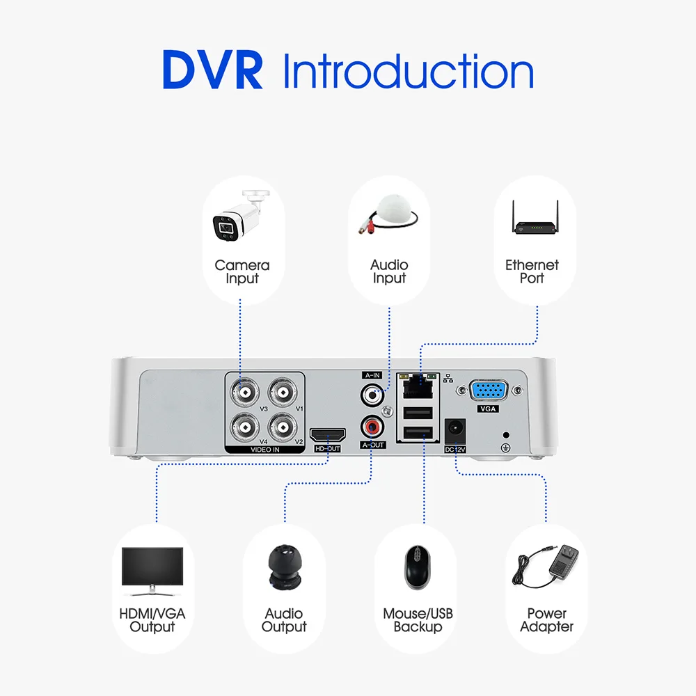 SANSCO Kit kamera AHD 5 in 1, perekam Video 5MP sistem pengawasan luar ruangan keamanan 4CH 5MP sistem CCTV kamera Email Alarm