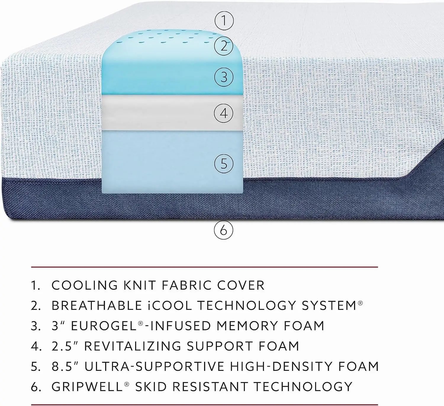 ที่นอนควีนขนาด14นิ้ว icool TECH และ Cooling GEL infused ที่นอนโฟมจำรูปขนาดกลาง