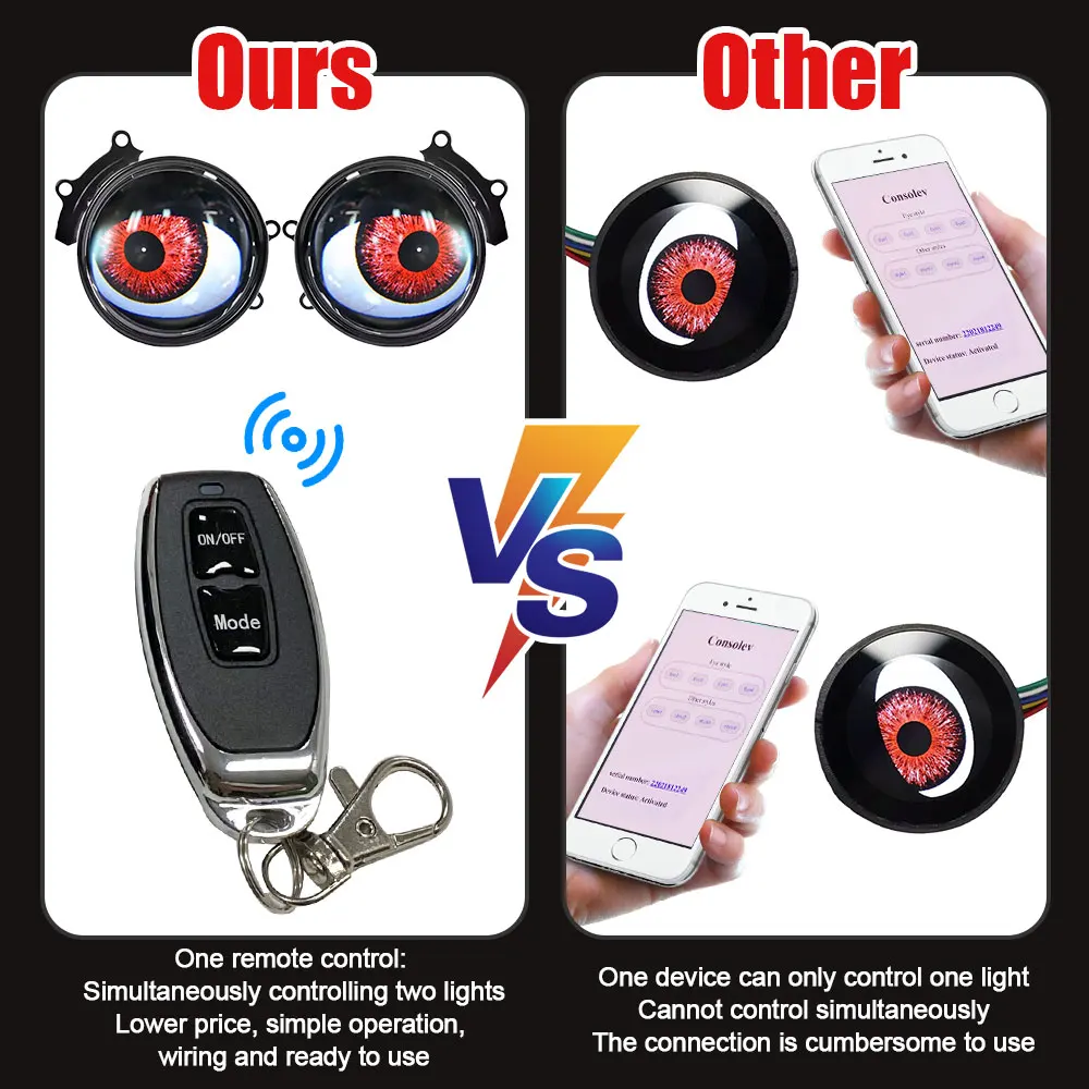 1Pair Car Dynamic Devil Eyes Lens Lights 12-36V Demon 3inch Red Eye ABS Waterpoof Headlight Assembly Auto Retrofit Accessories