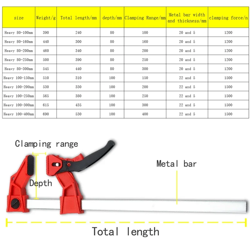 DURATEC Heavy Duty Quick Ratchet Clamp Plastic f Clamps Fixing Woodworking Clamp Tool Wood Clamp Bar Wood Work F Type Clip