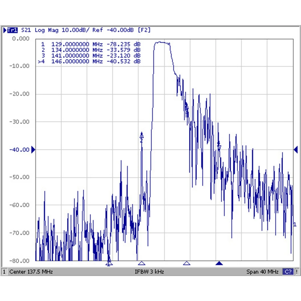 AT93-137Mhz SAW BPF Bandpass Filter Band Pass Filter