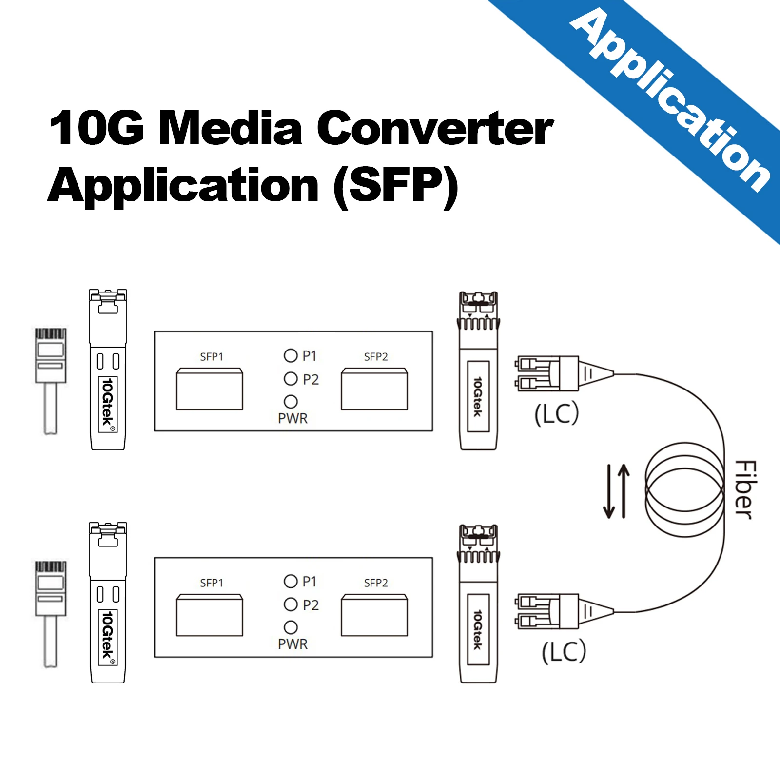 Imagem -04 - Sfp Plus Media Converter Alcance 10 Gbase-t 30 Metros Jogo com Diferentes Módulos Ópticos ul Xg0200-sfp 5v1a