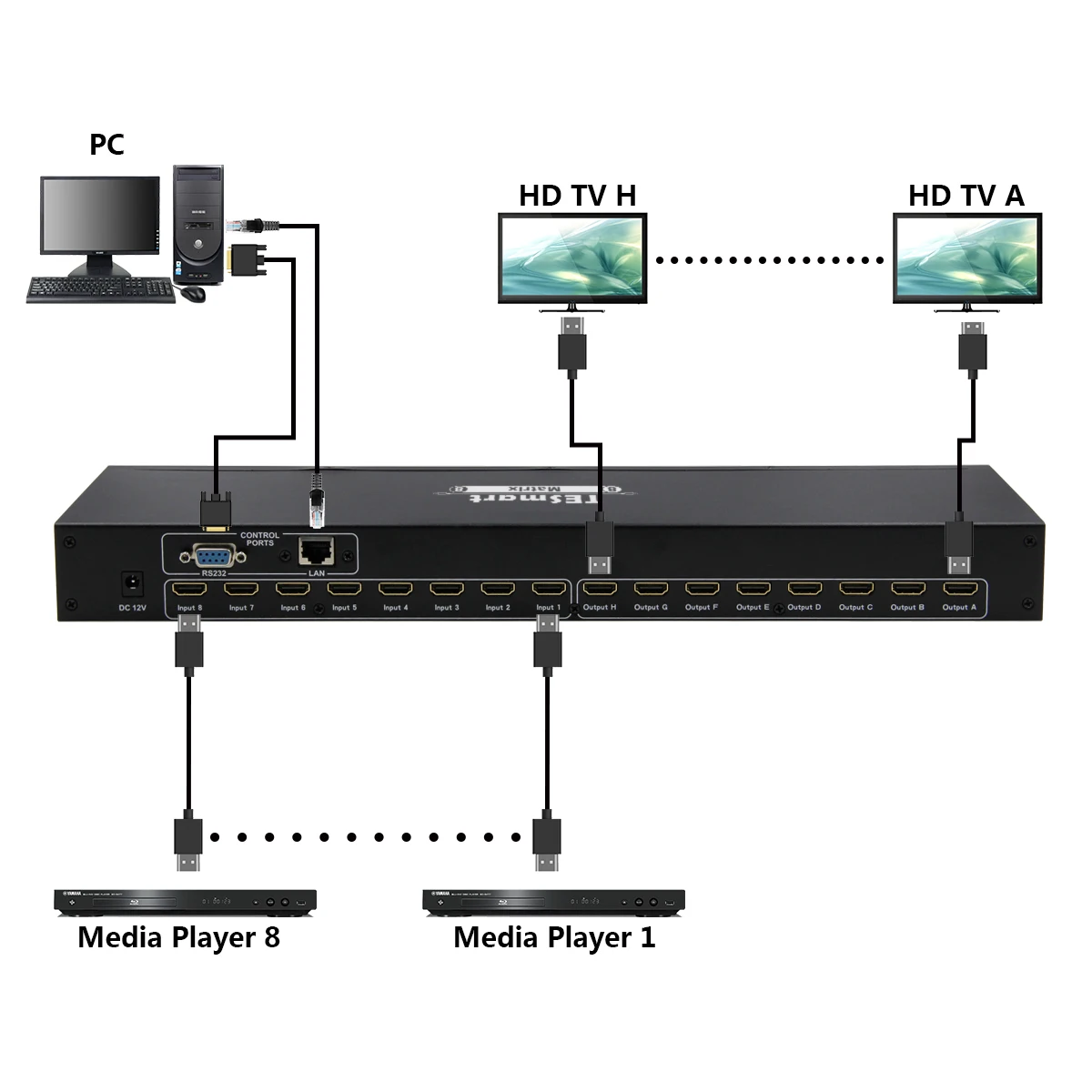 AV Audio Video Matrix Splitter 4k 8 in 8 out HDMI Matrix 8x8