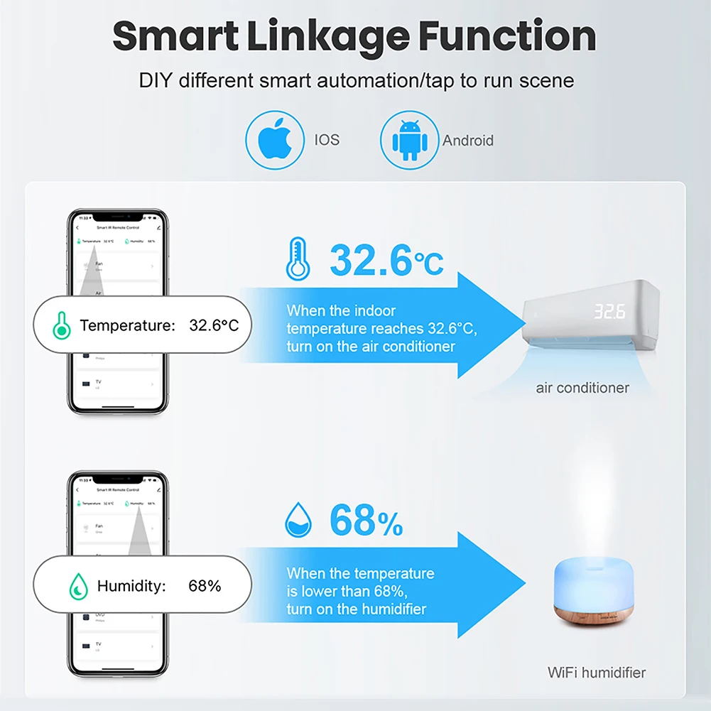 Tuya Smart Home Zigbee Temperature And Humidity Sensor Indoor Hygrometer Thermometer With LCD Display Support Alexa Google Home