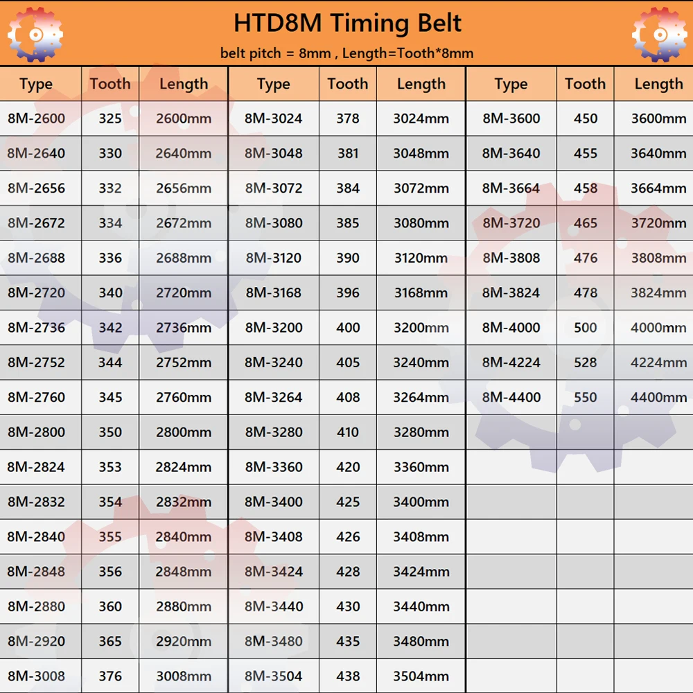 HTD 8M Rubber Belt Length 2600mm to 4400mm Synchronous Belt Loop Belt Width 15mm 20mm 25mm 30mm 40mm HTD8M Belts 8M Timing Belt