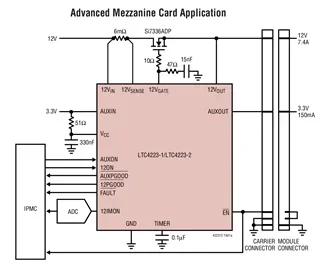 LTC4223 LTC4223CDHD-1 LTC4223IDHD-1 LTC4223CDHD-2 LTC4223IDHD-2 - Dual Supply Hot Swap Controller for Advanced Mezzanine Card