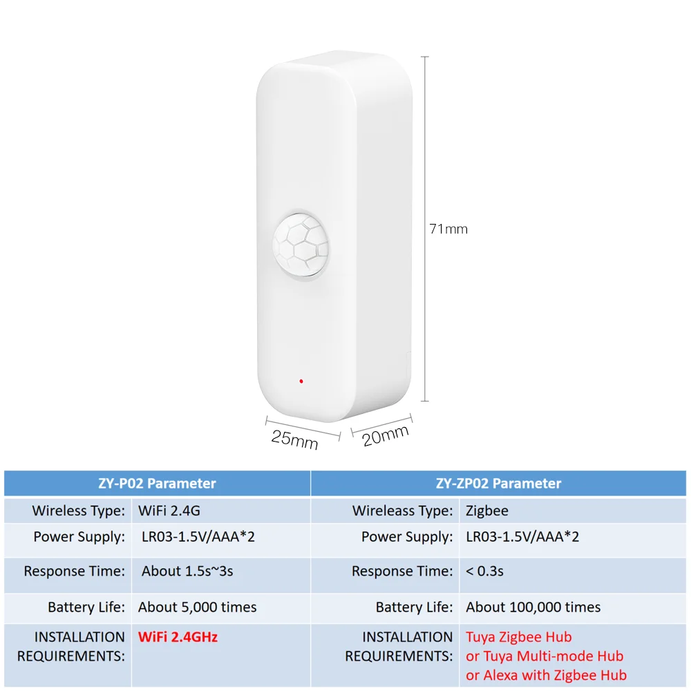Tuya WiFI หรือเซ็นเซอร์ Zigbee PIR สมาร์ทโฮมเซ็นเซอร์ความพร้อมของขโมย APP รีโมทคอนโทรลชีวิตที่ชาญฉลาดสำหรับสมาร์ทโฮมสนับสนุนอเล็กซา