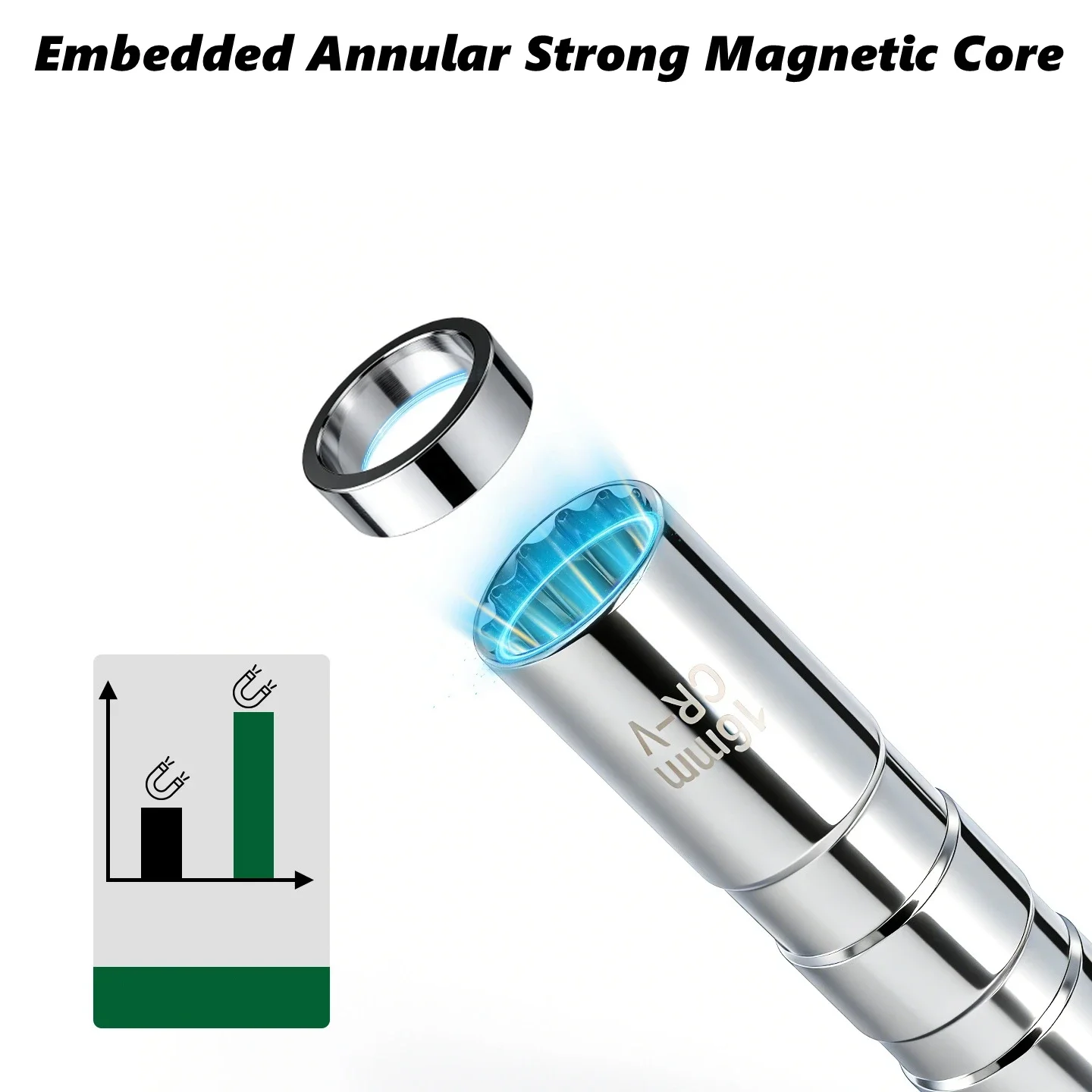 14/16mm Motor Spark Plug Socket Wrench 3/8 Joint Magnetic 360° Swivel Socket Install Replace Repair Removal Tool for Automotive