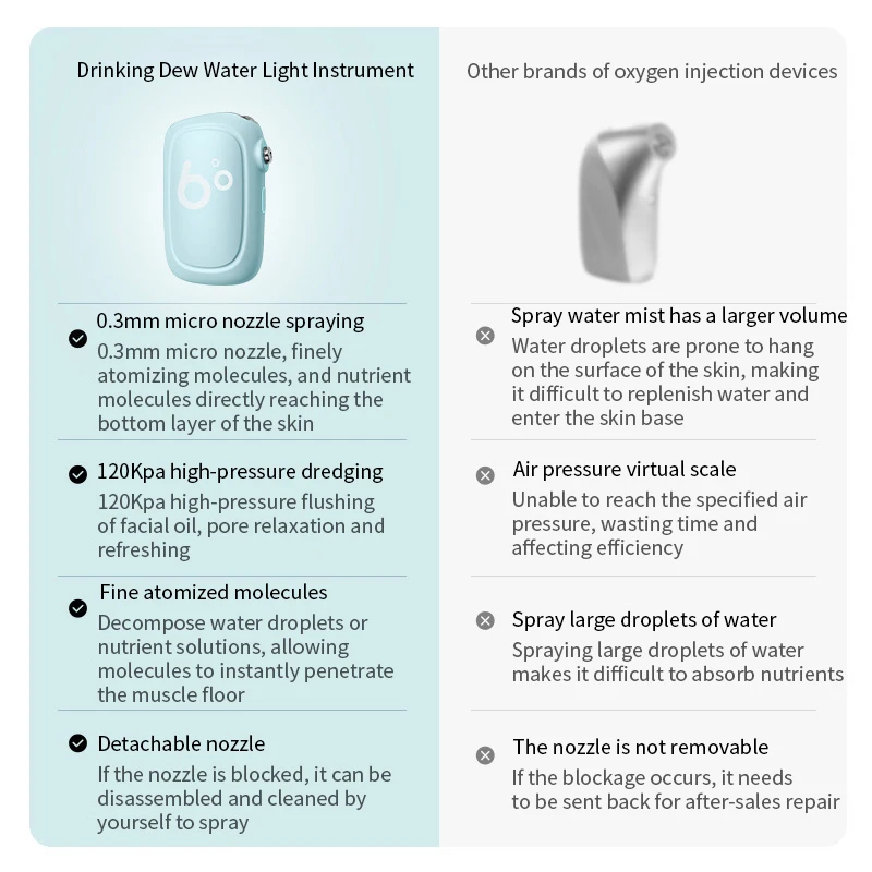 جهاز نانو ميست للوجه محمول باليد، بخاخ مياه محمول، أكسجين لترطيب شباب البشرة #4