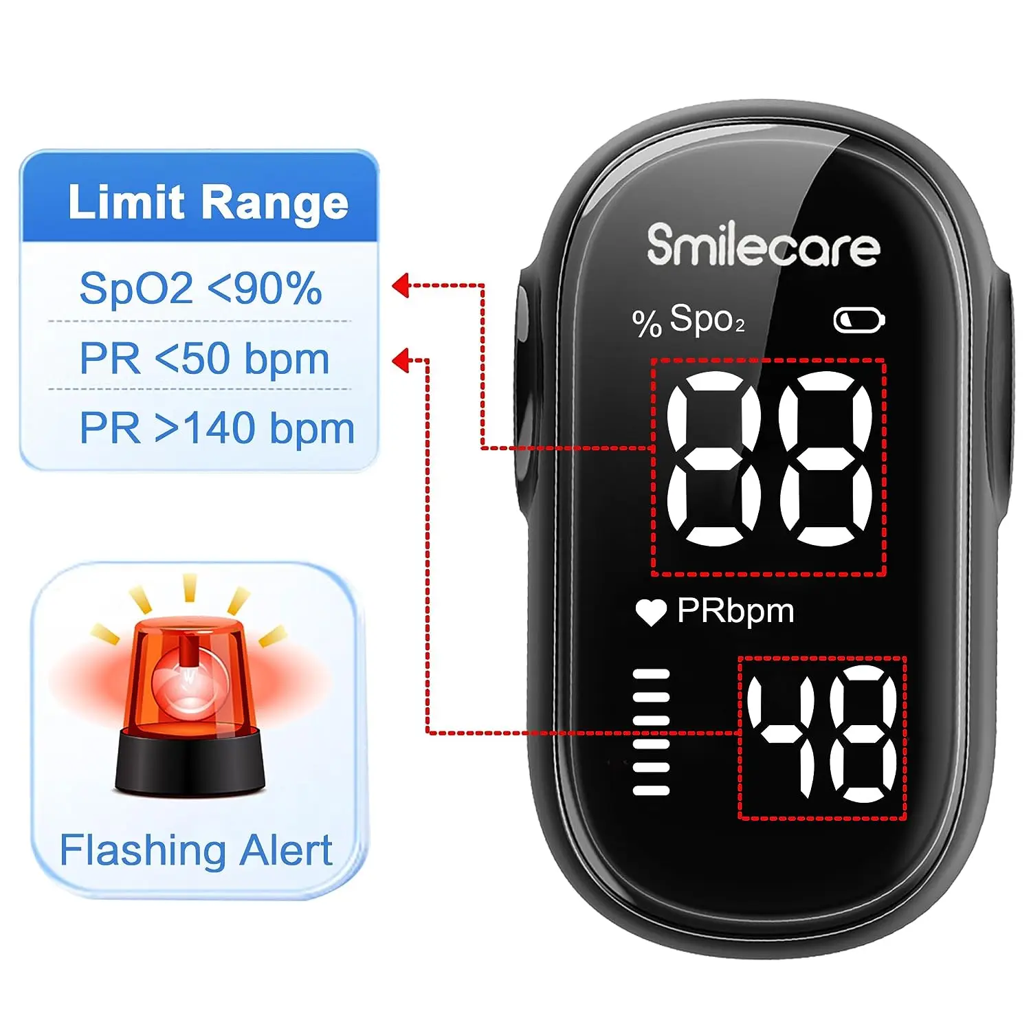 Pulse Oximeter Fingertip SPO2 PR Oxygen Meter Finger Pulse Oximeter Blood Oxygen Saturation Monitor Oximetro De Dedo