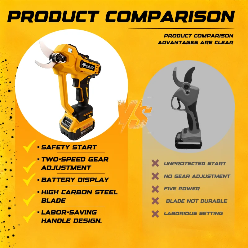 Gunting Pangkas Listrik Tanpa Kabel dengan Layar LED, Alat Kebun untuk Pohon Buah, Kompatibel dengan Baterai Dewalt 20v