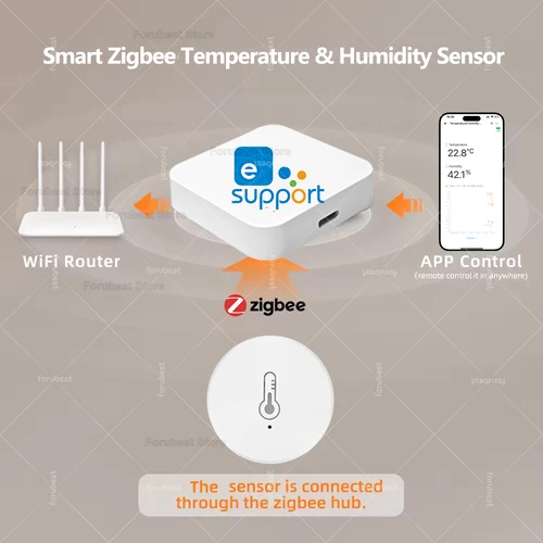 Imagen 2 del producto ZigBee-Sensor de temperatura y humedad, higrómetro de monitoreo remoto, automatización del hogar inteligente, para asistente doméstico Alexa, Google Yandex
