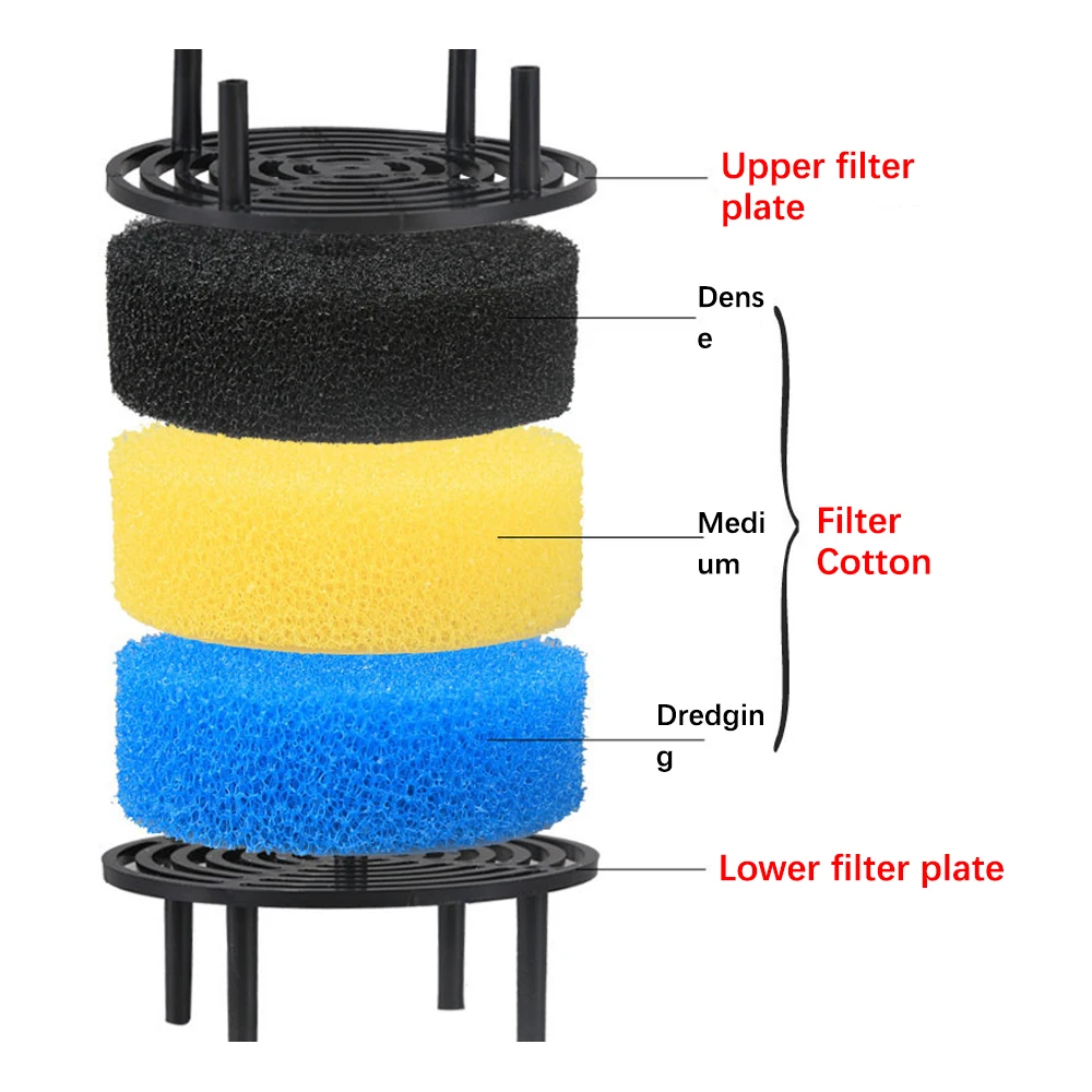 Three Layers External Filter Barrel Water Purifier For Aquarium Fish Tank Fish Tank Filter Oxygenation Submersible Filtration