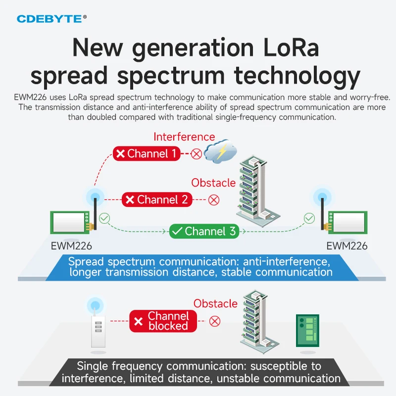 Lawn Mower Lora Wir…