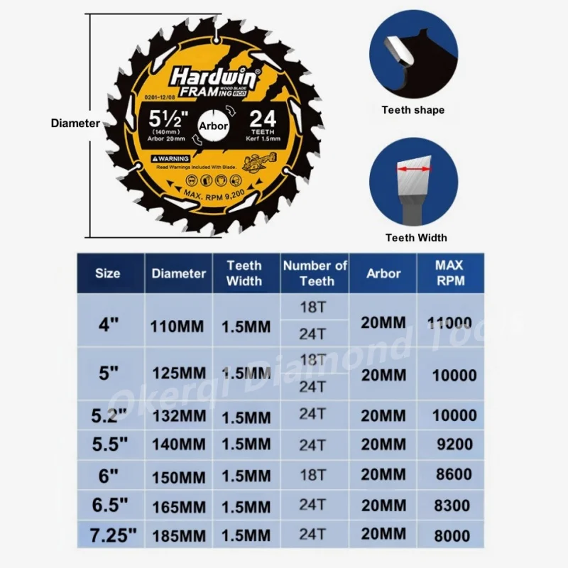 Lame de Scie Circulaire 4 "/5"/5.2 "/5.5"/6 "/6.5"/7.25 ", Disque de Coupe du Bois à 18/24 Dents, Travail du Calcul au Lithium avec Nikde 20mm
