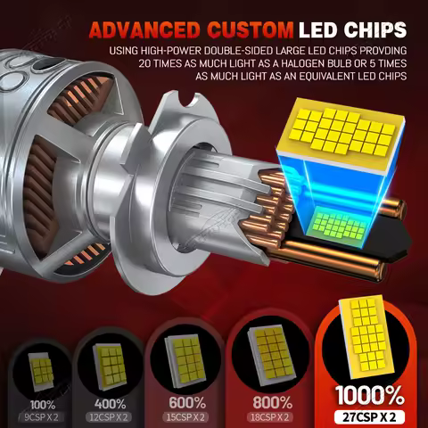 28000000LM H7 H11 H4 CANBUS LED Headlight 12000W Super Bright H8 H9 9005 HB3 9006 HB4 9012 Car LED Light Bulb 6000K 12V 24V