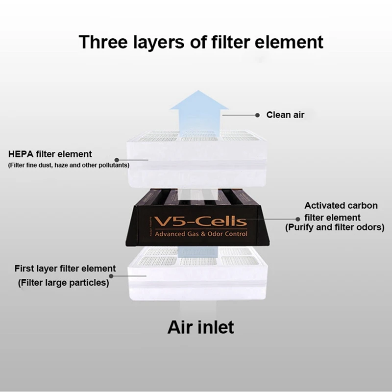 2 замены для очистителя воздуха Iqair Healthpro 250, фильтр с активированным углем, экологически чистая упаковка
