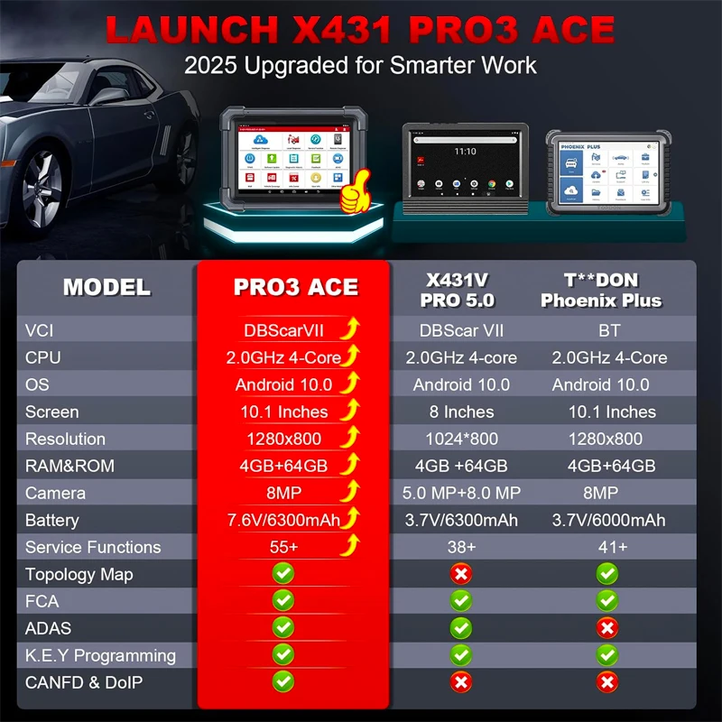 laun ch X431 PRO3 ACE Bi-Directional Scan Tool OEM Topology Map Online Coding 2 Years Free Updates Diagnostic Tools
