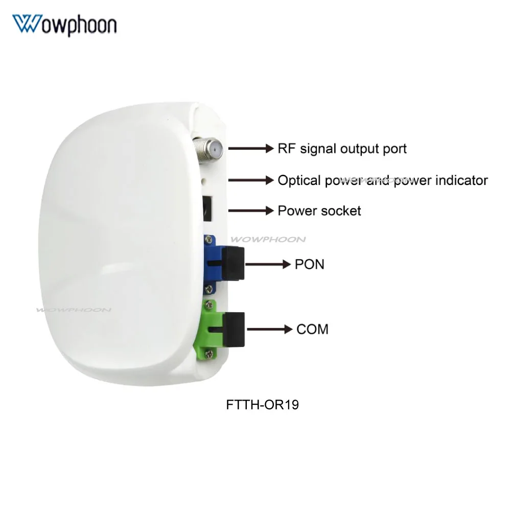 

OR19 Внутренний оптический приемник, Оптический приемник типа FTTH с WDM, Индивидуальный