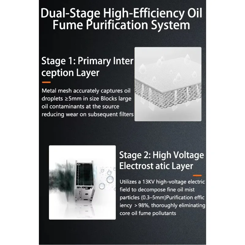 Smoke Purifier Smoke Odor Remover Ductless Oil Fume Purification & Deodorization All-in-One Unit for Light Duty Cooking