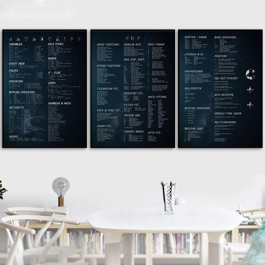 رمز الكمبيوتر برمجة قماش ملصق ، جماليات تصميم ، مبرمج الفن ، غرفة الجدار الديكور ، غرفة نوم ، المعيشة ، بار ، مقهى صورة