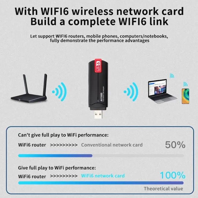 LX0B Mini Wi -Fi 6 AX1800 USB3.0 WiFi Adapter Podwójna karta sieci Gigabit Gigabit Karta sieci Gigabit