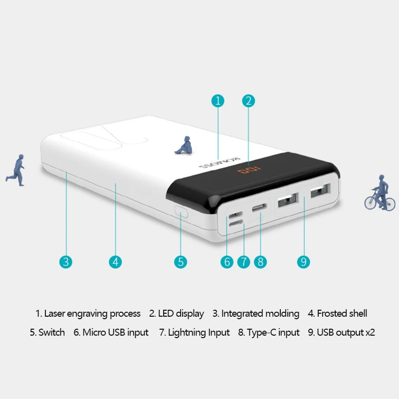 ROMOSS Power Bank 20000mah LT20 Mobile External Battery Portable USB Type C Lightning Ports Powerful Fast Chargers for iPhone 14