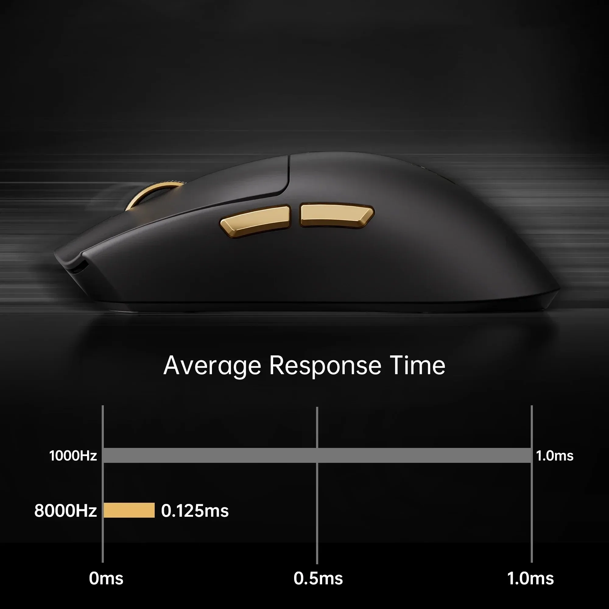 MCHOSE K7 Ultra Wireless Gaming Mouse PAW3950 Dual 8K Taxa de oragem Leve magnético sem fio Dock de carregamento Esports Office