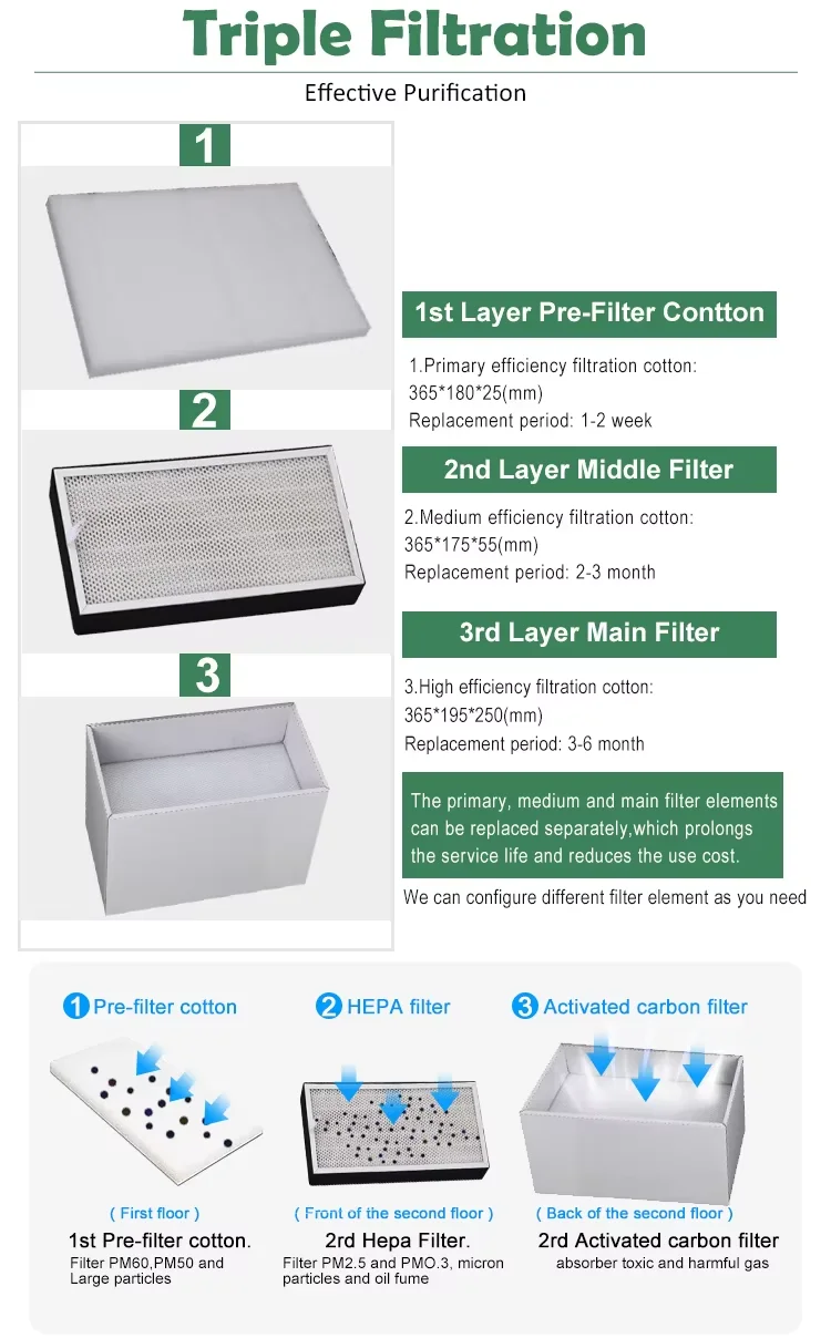 Popular White Fume Extractor For Nail Salon Triple Filters Double Bamboo Hoods 210w High Efficiency Dust Collection