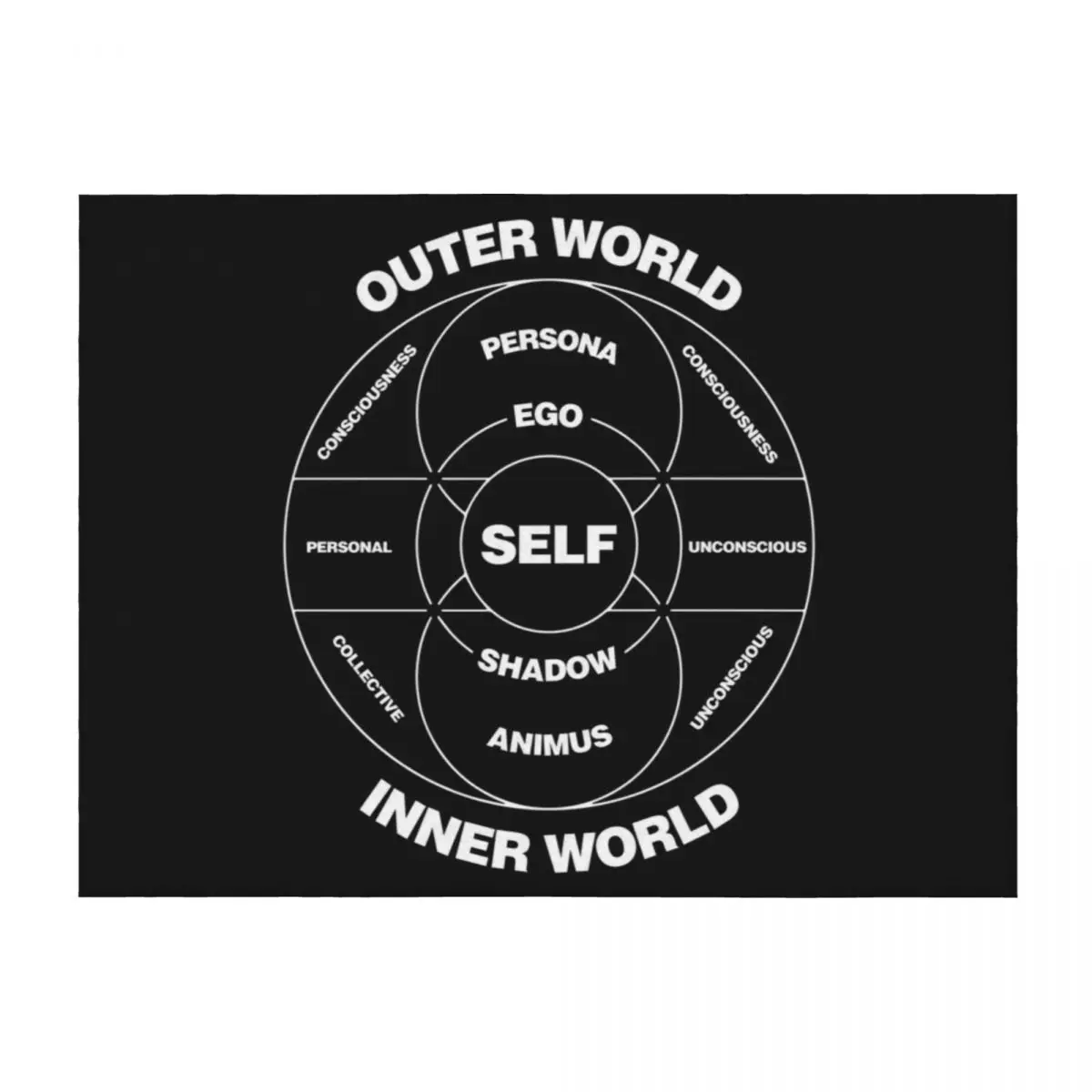 

Jung's model of the psyche - Society of Analytical Psychology Throw Blanket For Decorative Sofa Sofa Throw Thin Blankets