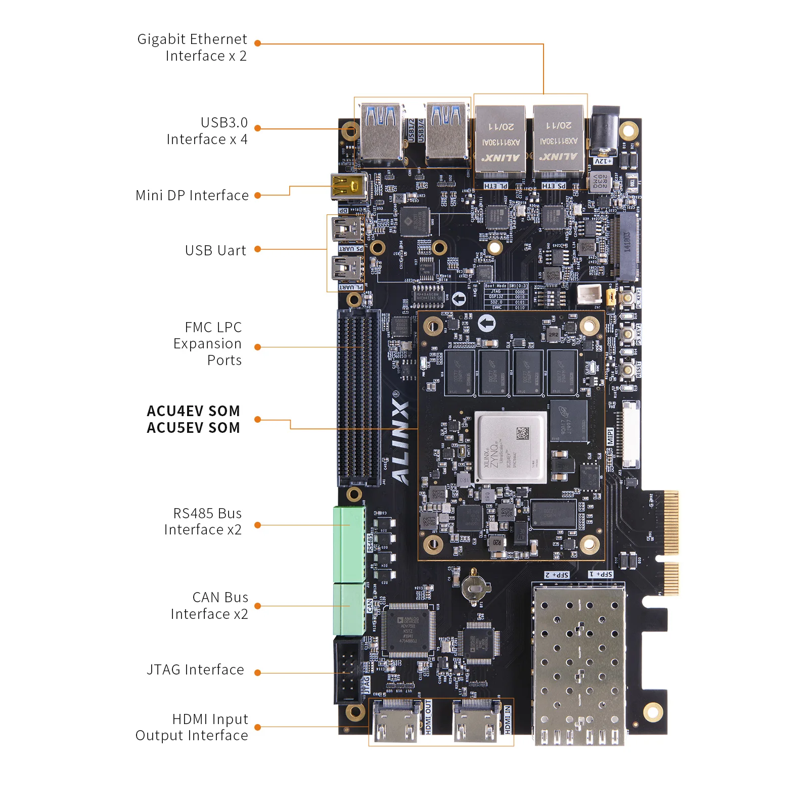 ALINX AXU4EVB-P AI FPGA Development Board Zynq UltraScale+ MPSoC XCZU4EV with 5GB DDR4 for Video Processing