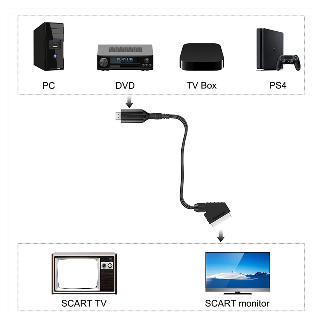 WIISTAR -Compatible To SCART Adapter Video Audio Converter For PAL/NTSC HD TV DVD Box Signal Upscale Converter Accessories