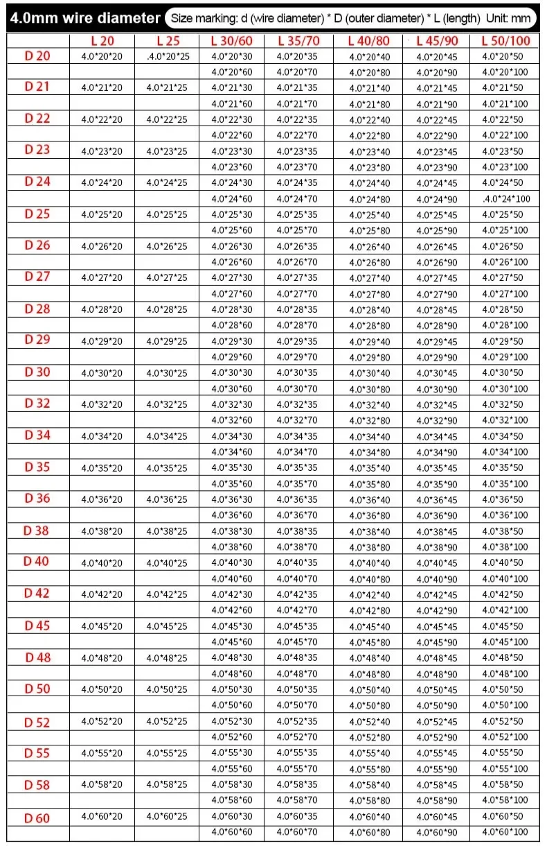 Drahtdurchmesser 4,5 mm, 65Mn Federstahl, Außendurchmesser: 25-48 mm, Länge: 30-150 mm, hohe Elastizität, starke Druckkompressionsfeder – Detail 32