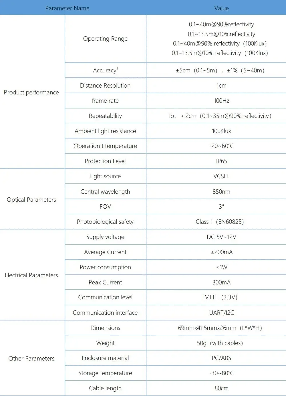 TF02-Pro UART ToF Laser Radar Lidar LiDAR Ranging Finder Sensor Module 40m Rang UART/I2C IIC LVTTL 850nm VCSEL IP67 Waterproof