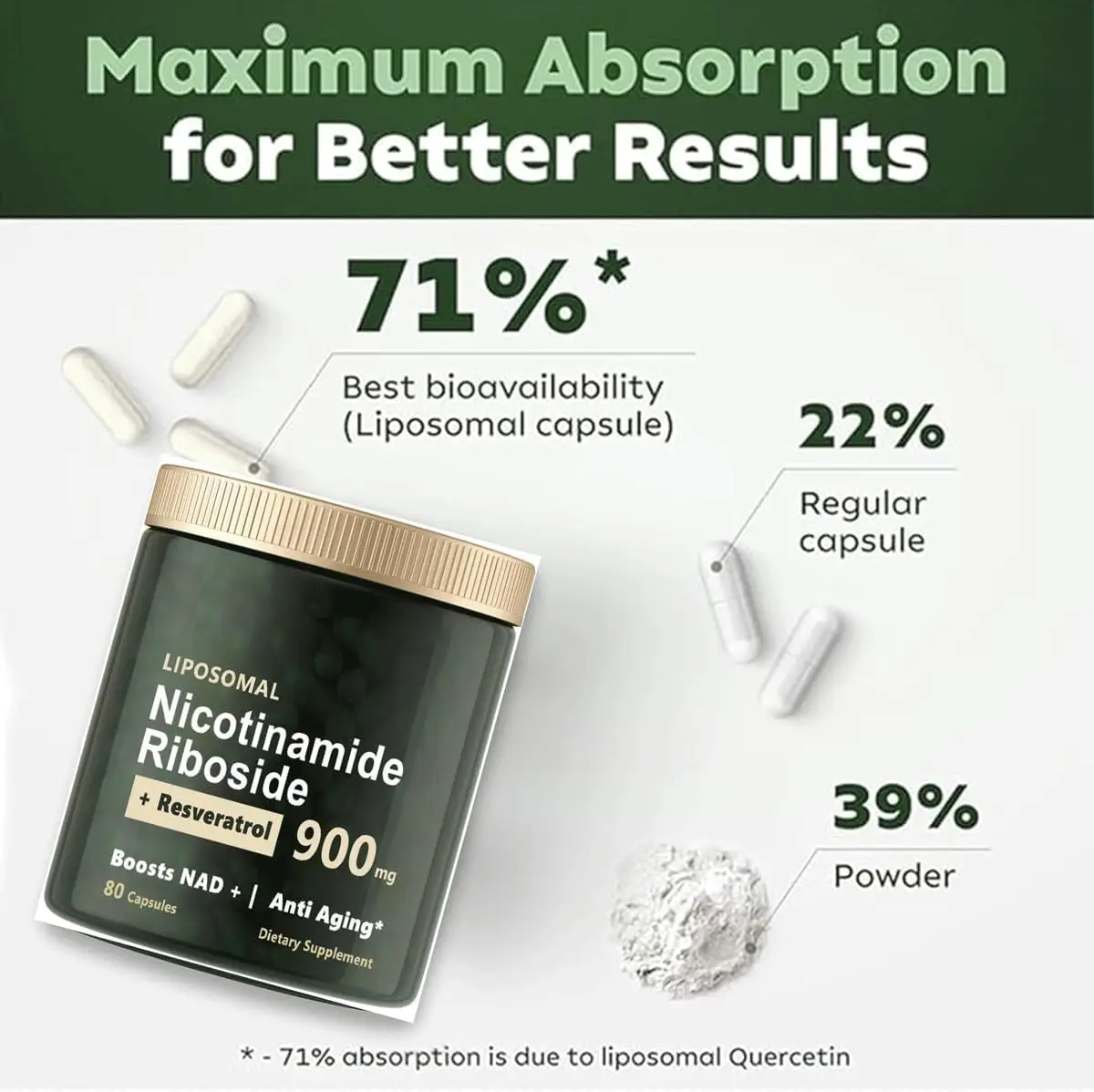 NAD+ Supplement Liposomal Nicotinamide Riboside 900mg NAD+ Supplement Nicotinamide Riboside for Energy, Focus (80 Capsules) 1PCS