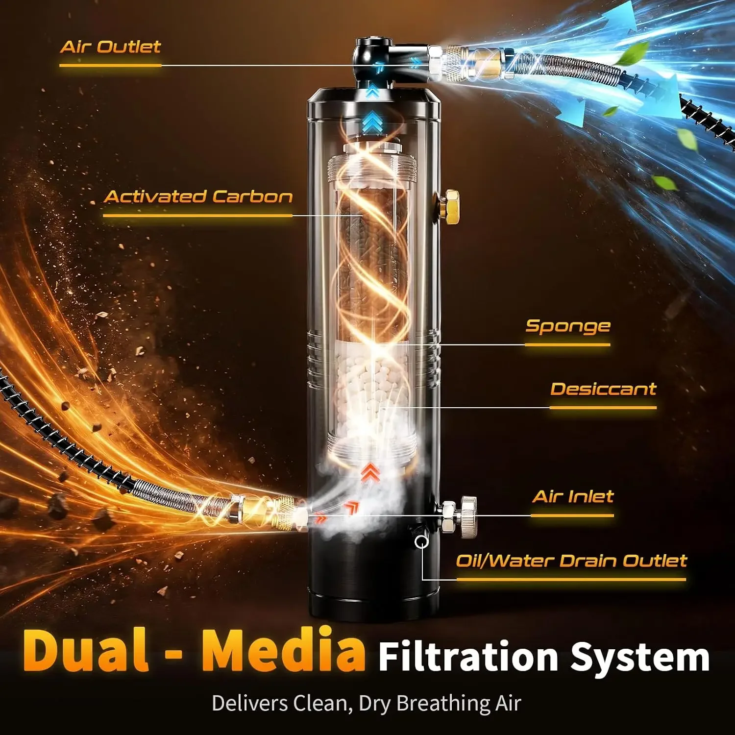 PCP Air Compressor Filter Dryer Portable 5800 PSI Oil Water Separator, Carbon Desiccant for Paintball Tanks&Submersible Bottles