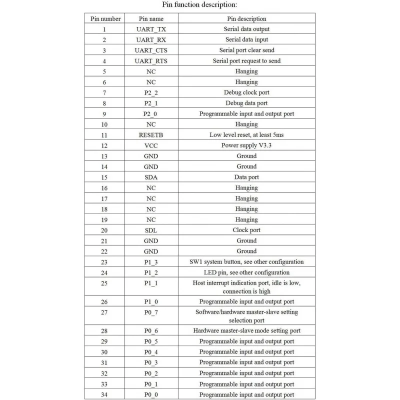 2pcs CC2540 CC2541 AT-09 블루투스 모듈 BLE 4.0 무선 직렬 통신, 저전력 소비, 빠른 자동 페어링