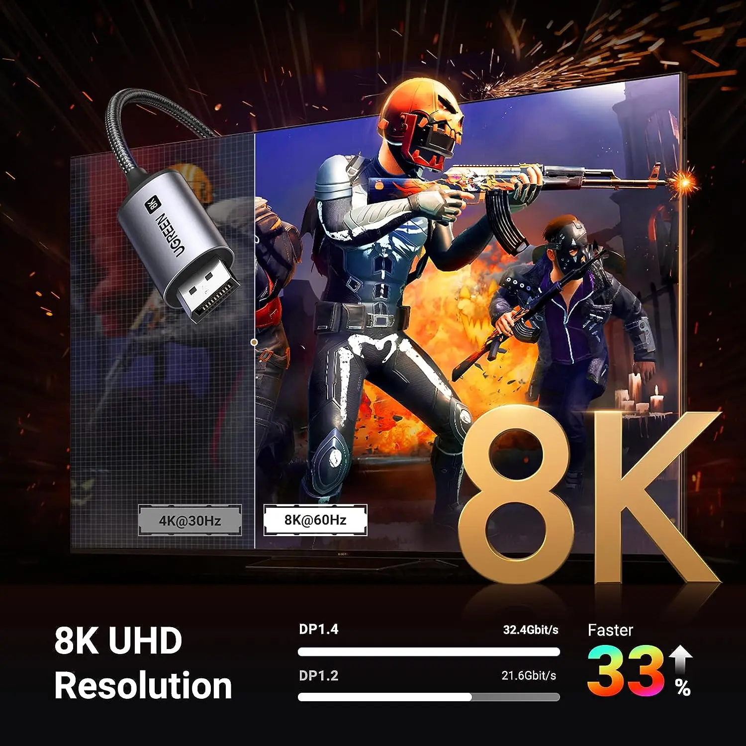 UGREEN USB C - DisplayPort 1.4ケーブル 8K@60Hz 4K@240Hz Thunderbolt 4/3 - DisplayPort コード USB C - DP 1.4 32.4 Gbps アルミ編み込み