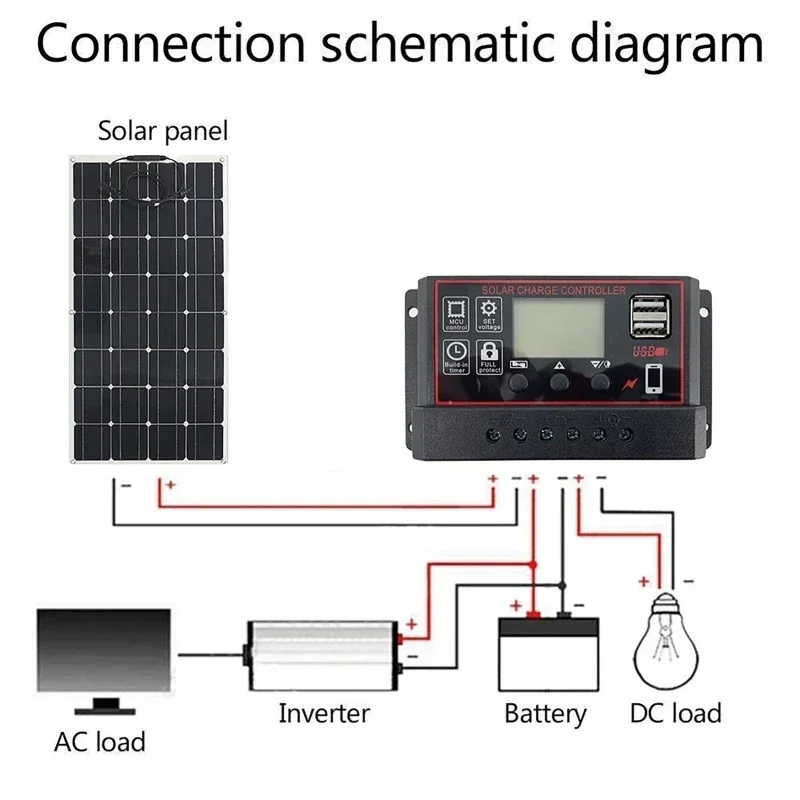 50W Solar Panel Kit Complete 60A Controller USB Power Portable Outdoor Rechargeable Solar Cell Solar Generator for Home