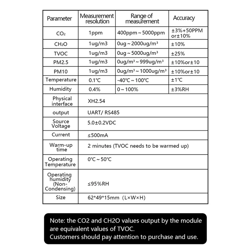

CO2 Formaldehyde Temperature And Humidity TVOC PM2.5 Detection Air Quality Sensor RS485 Output M702B Easy To Use (UART)