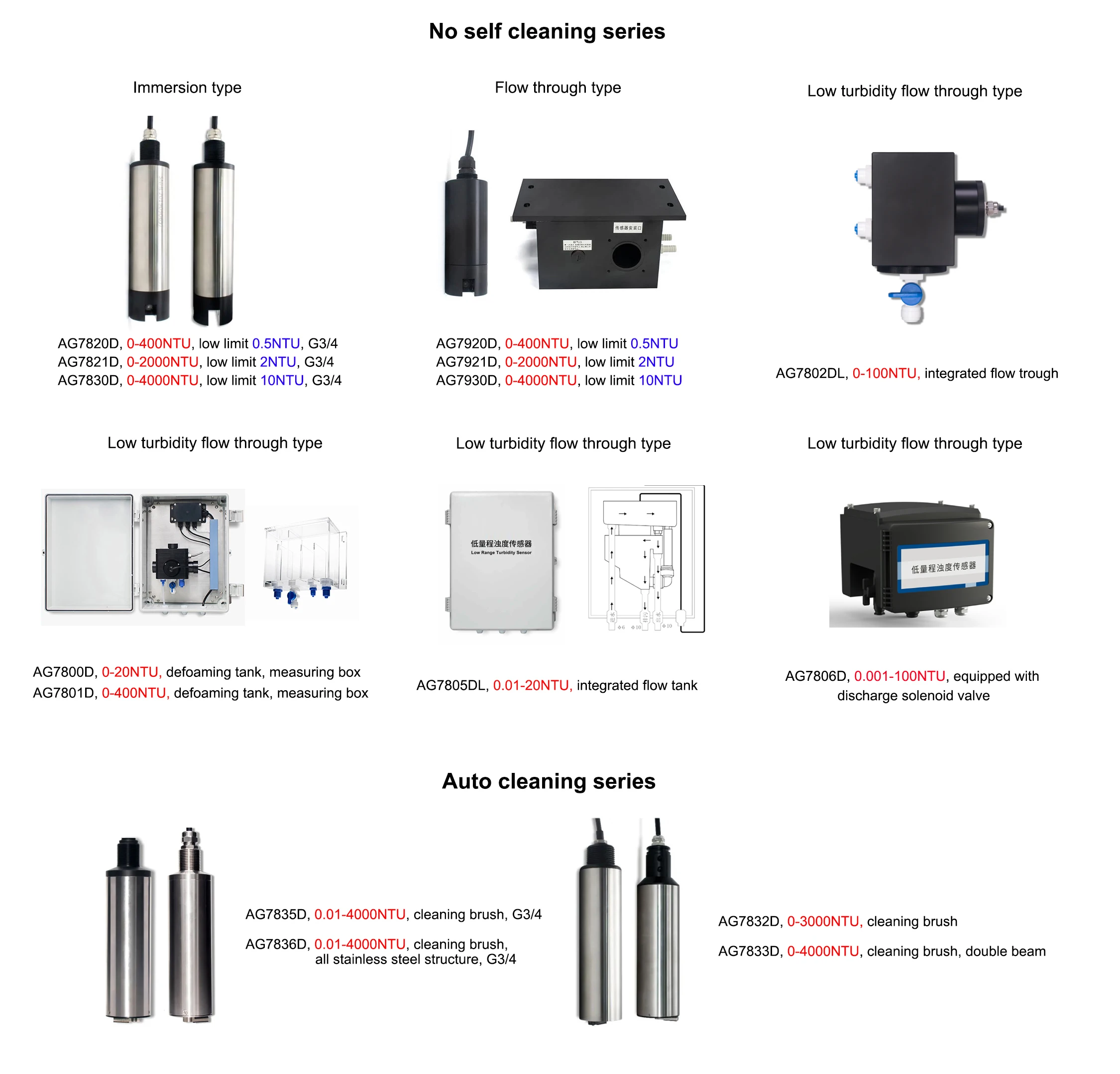 Online Self-Cleaning Turbidity Sensor For Suspended Solids Customized OEM Digital Online TSS Sensor