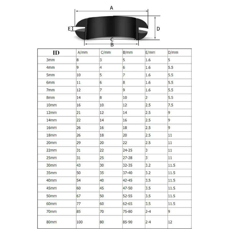 Black White O Ring Rubber Washer Double Sided Protective Coil Seals Grommet Wire Cable Insulation Over Hole Plug ID 3-80mm