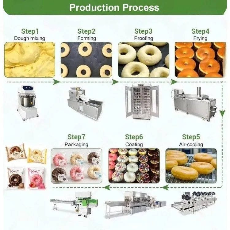 Automatic Donut Maker Machine Commercial Donut Process Line Doughnut Make Production Line