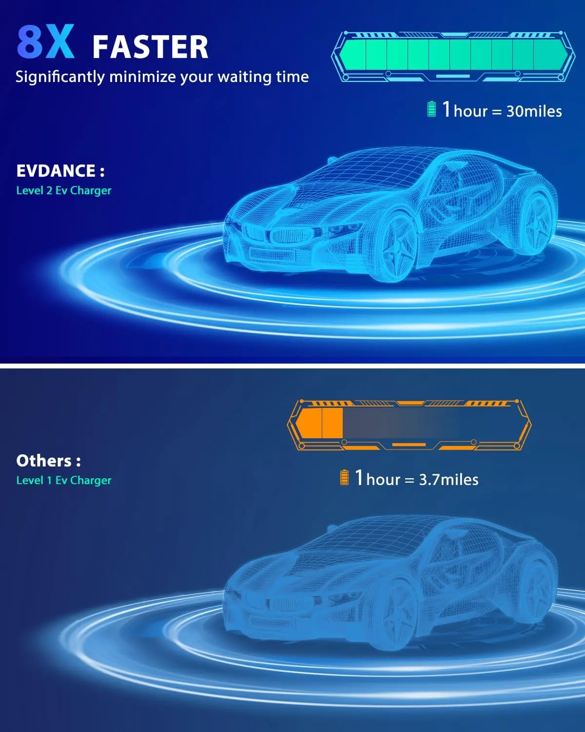 EVDANCE-estación de carga portátil para vehículos eléctricos, cargador EV de 40A, nivel 2, con Cable de carga de 25 pies, NEMA 14-50P, 9,6 kW