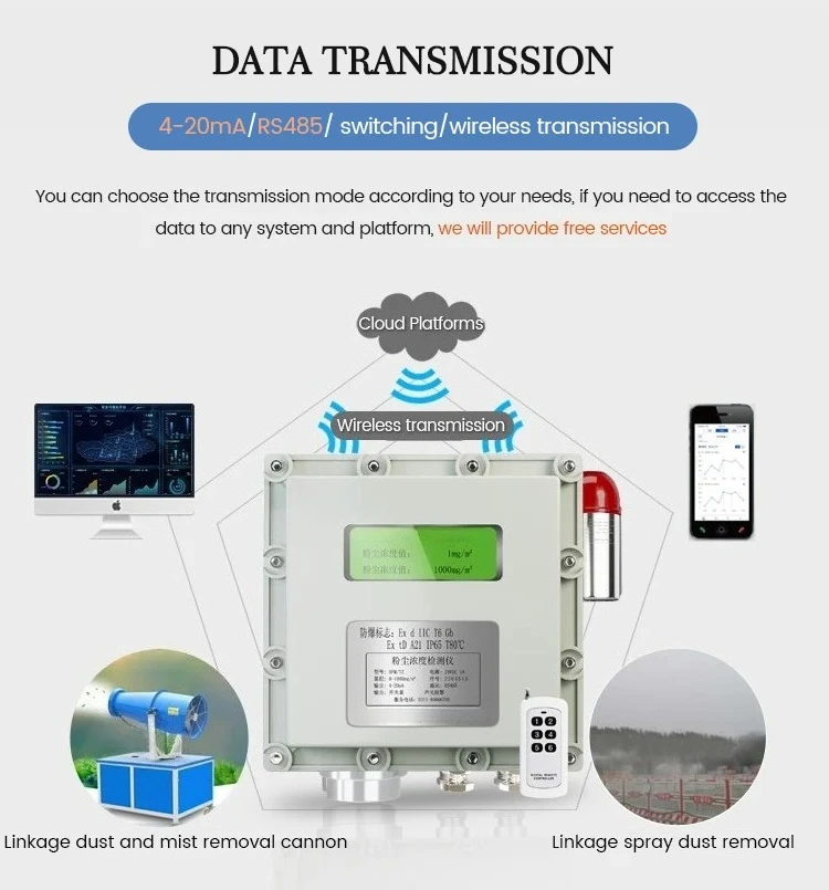 PM2.5 Detector PM10 Dust Detector Haze Dust Laser Detector Smoke Concentration Sound and Light Sensor